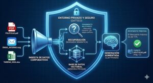 Tu empresa pierde memoria: Necesitas un RAG, no ChatGPT